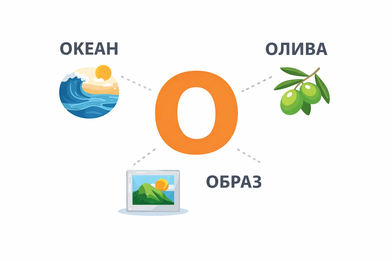 Слова на букву О из 5 букв 1 слова из 5 букв на букву о